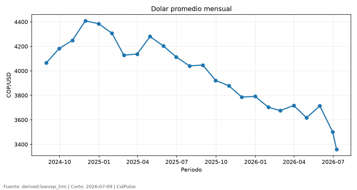 Grafico principal del monitor